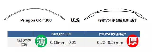 全新，可矯正800度近視