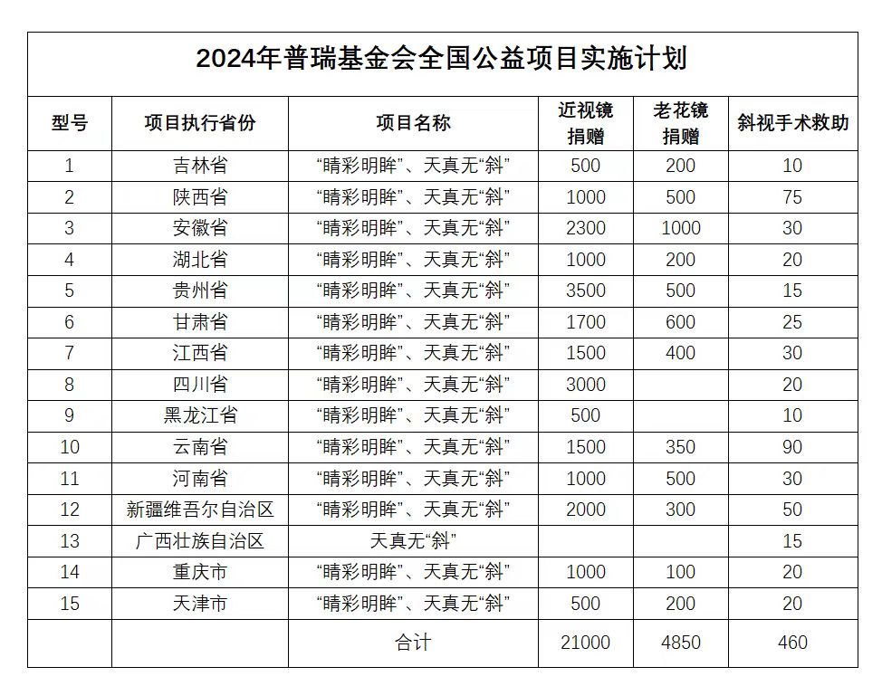 用愛傳遞光明，點(diǎn)亮2024清晰視野——志愿者倡議書